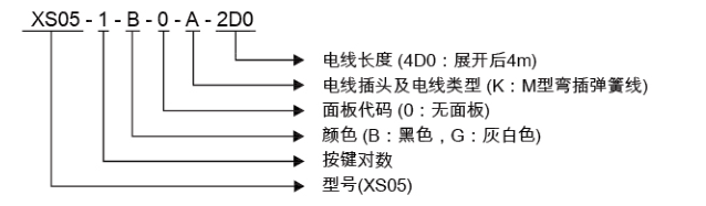 QQ截图20151215135409.png