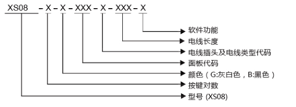QQ截图20151222161352.png